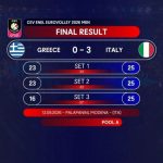 Ελλάδα – Ιταλία 0-3: Ήττα για την Εθνική με σπουδαία προσπάθεια – Δείτε τα highlights