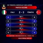 Επικός τελικός Ιταλία - Τουρκία 2-3: Παρακολουθήστε τα καλύτερα στιγμιότυπα (vid)